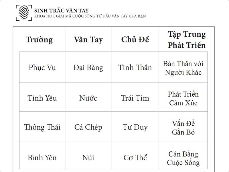 Bảng trường phái